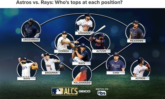 MLB.com의 아메리칸리그 챔피언십시리즈(ALCS) 포지션별 분석. (MLB.com 화면 캡처) © 뉴스1