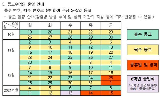 서울 광진구 한 초등학교의 학사 운영 계획. 학급별로 분반 수업해 일주일에 평균 2.5일 등교한다.(홈페이지 캡처)© 뉴스1
