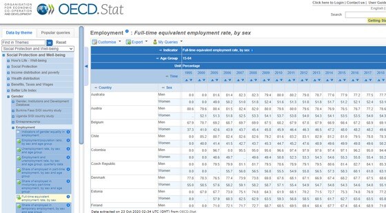 경제협력개발기구(OECD)에서 전일제 환산(FTE) 통계를 공식 발표© 뉴스1