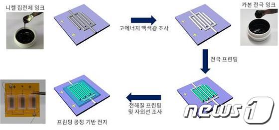 금속 집전체 잉크와 이를 이용한 3차원 프린팅 기반 전지 제작 과정(한국화학연구원 제공)© 뉴스1