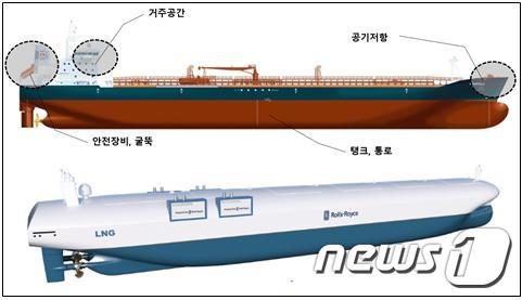 전통선박(위쪽)과 자율운항 선박(자율운항선박기술개발사업통합사업단 제공)© 뉴스1