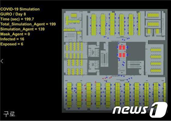 한국원자력연구원이 인공지능 기술로 구로 콜센터 코로나19 감염 상황을 시뮬레이션한 결과. 정상인(파랑 사람모형), 감염자(빨강), 잠복기 감염자(노랑). © 뉴스1