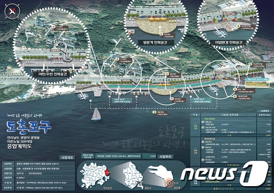 2021년 어촌뉴딜300 공모사업 대상지로 선정된 광양시 '광영동 도촌포구' 개발계획도. /© 뉴스1