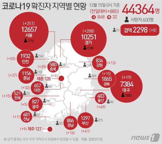 질병관리청 중앙방역대책본부에 따르면 15일 0시 기준 코로나19 확진자는 880명 증가한 4만4364명으로 나타났다. © News1 이지원 디자이너