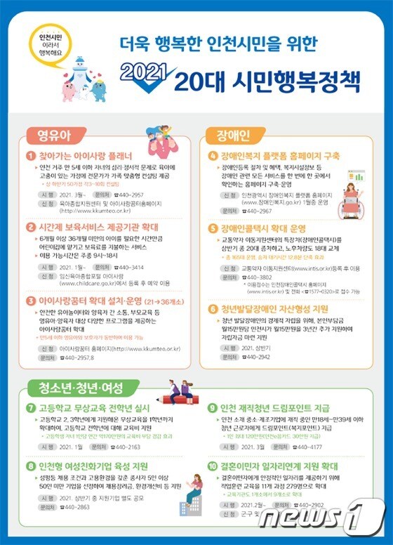 인천시 20대 시민행복정책 포스터.© 뉴스1