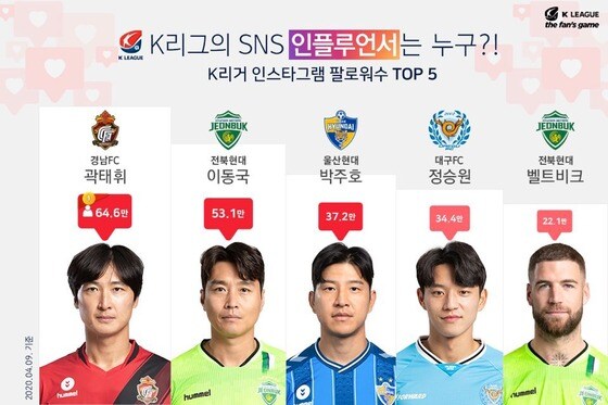 K리그를 대표하는 SNS 인플루언서. (한국프로축구연맹 제공) © 뉴스1