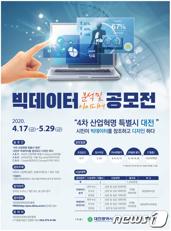 대전시와 (재)대전정보문화산업진흥원(이하 진흥원)은 ‘빅데이터 분석 및 아이디어 공모전’을 개최한다.© 뉴스1