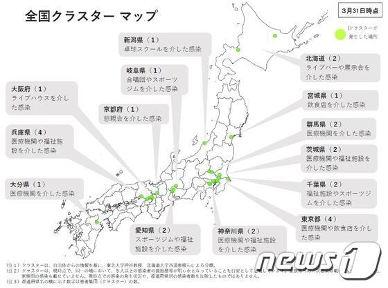일본에서 코로나19 환자가 5명 이상 집단발병한 장소가 지난달 31일 현재까지 모두 26곳인 것으로 파악됐다. (일본 후생노동성) © 뉴스1