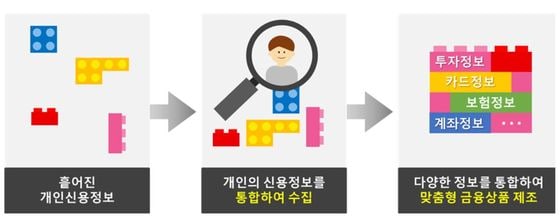 (금융위원회 제공) © 뉴스1