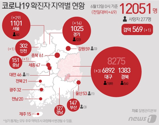 [그래픽] 코로나19 확진자 지역별 현황(13일)