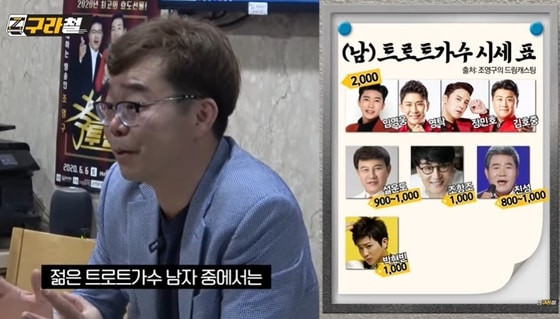 김구라가 자신의 유튜브 채널에서 유명 연예인들의 행사 몸값을 공개했다. '구라철' 갈무리 © 뉴스1