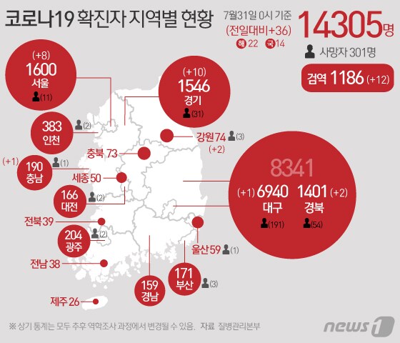 [그래픽] 코로나19 확진자 지역별 현황(31일)