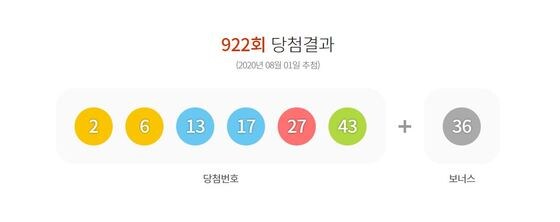 로또 922회 당첨결과(동행복권 홈페이지) © 뉴스1