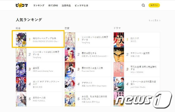 웹사이트 '픽코마'. 한국 웹툰 '나 혼자만 레벨업'이 1위에 올라있다.(캡처)© 뉴스1