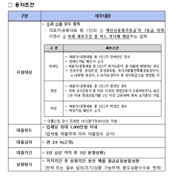 (자료제공=중소벤처기업부,소상공인시장진흥공단) © 뉴스1