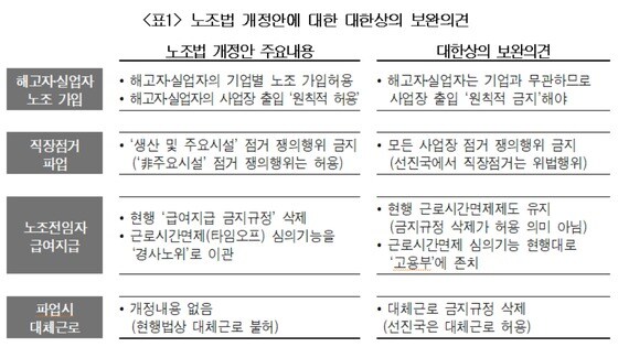 (자료-대한상공회의소)2020.09.14/뉴스1 © 뉴스1