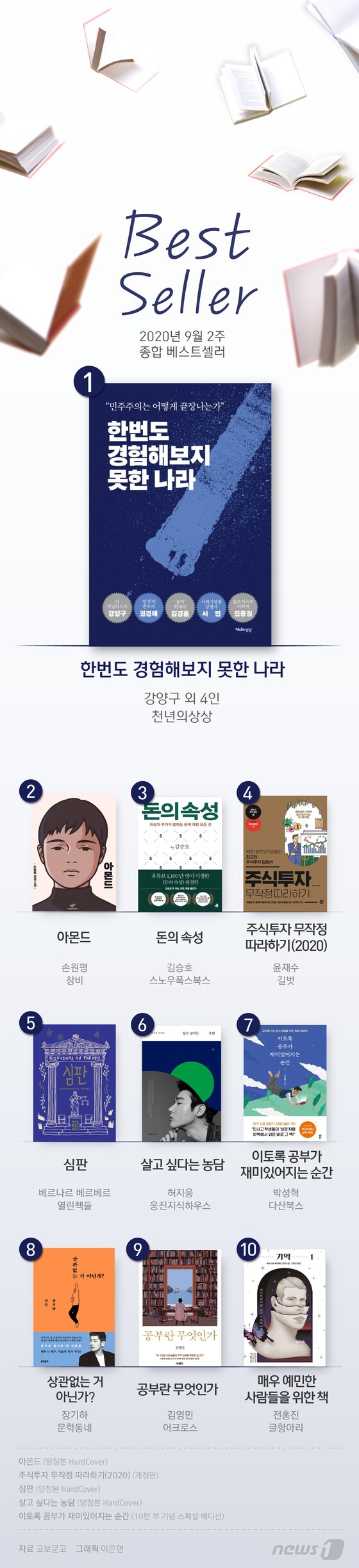 [그래픽뉴스] 여전한 관심 '조국흑서' 3주 연속 1위…힘빠진 '조국백서' 37위