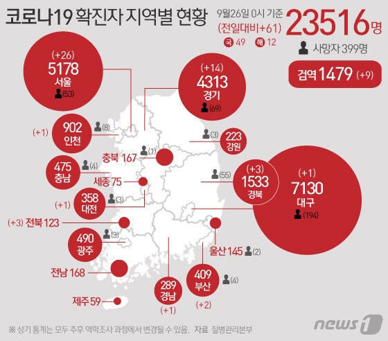 [그래픽] 코로나19 확진자 지역별 현황(26일)