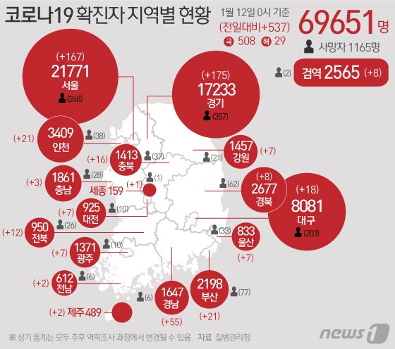 [그래픽] 코로나19 확진자 지역별 현황(12일)