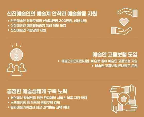 한국예술인복지재단 2021년 사업계획© 뉴스1