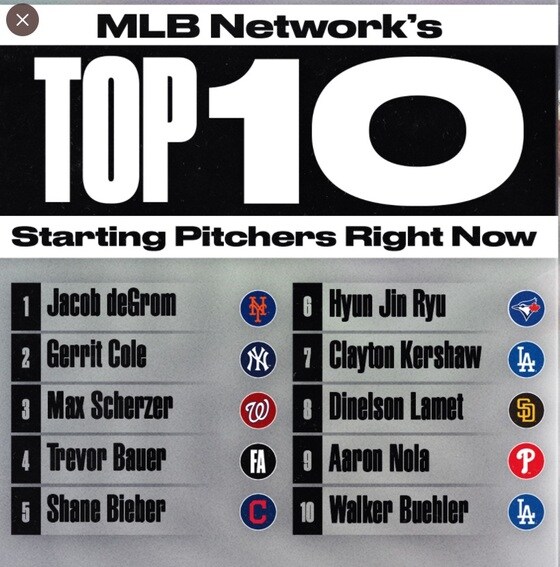류현진이 MLB 네트워크가 선정한 선발 투수 랭킹에서 6위에 올랐다.(MLB SNS 캡쳐) © 뉴스1