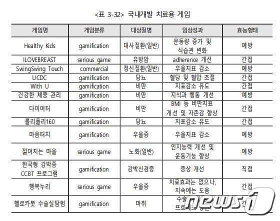 한국콘텐츠진흥원 '게임의 치료적 활용 방안 모색 연구'(캡처)© 뉴스1
