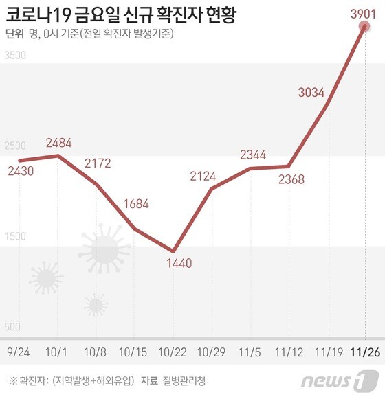 [그래픽] 코로나19 금요일 신규 확진자 현황(26일)