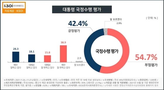(한국사회여론연구소 제공). © 뉴스1