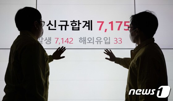 코로나19 신규 확진자 7175명 발생 '역대 최다'