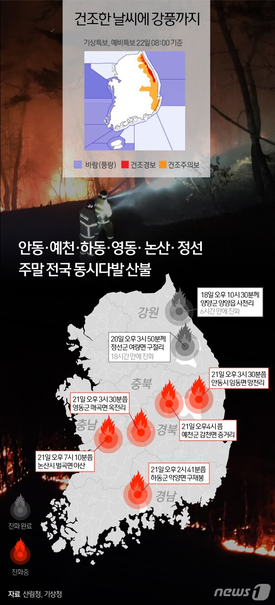 [그래픽뉴스] 강풍ㆍ건조주의 21일 전국 5곳 산불