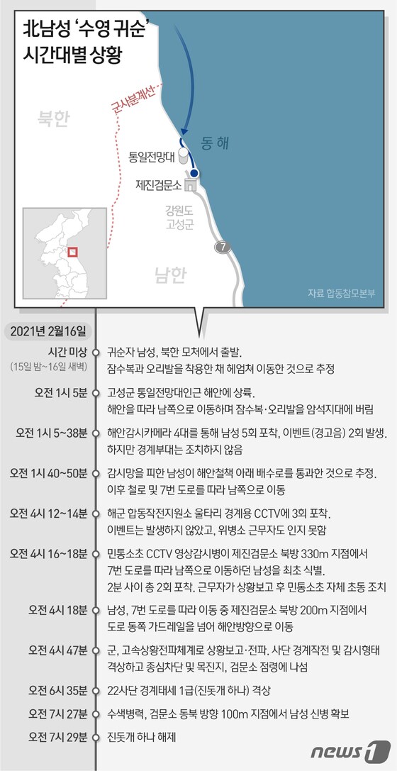 [그래픽] 북한 남성 '수영 귀순' 시간대별 상황 