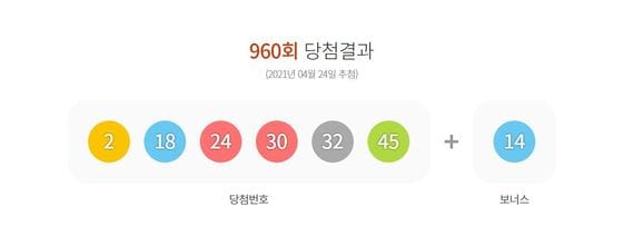 제960회 로또6/45 1등 당첨번호(동행복권 홈페이지 갈무리)© 뉴스1