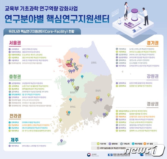 핵심연구지원센터 현황 지도(KBSI 제공)© 뉴스1