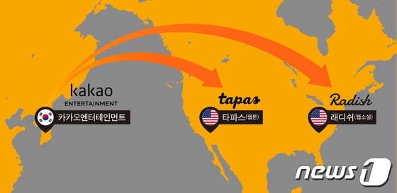 카카오엔터테인먼트가 인수한 북미 플랫폼 '타파스' 와 '래디쉬' (카카오엔터테인먼트 제공) © 뉴스1