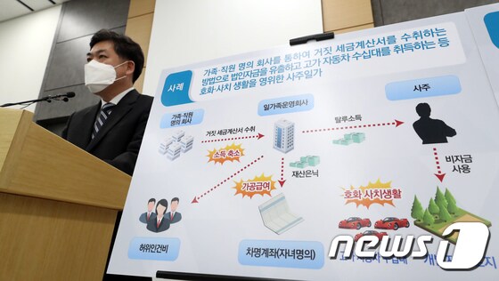 국세청 '개발지역 부동산탈세 특별조사단, 2차 세무조사 착수'