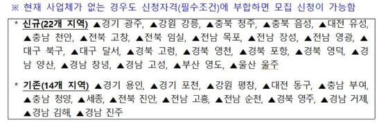 관광두레 신규 지역 22곳과 기존 관광두레 선정지역 14곳  