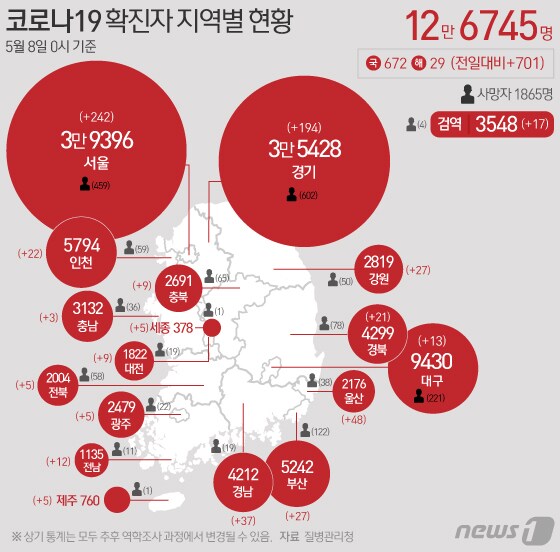 [그래픽] 코로나19 확진자 지역별 현황(8일)