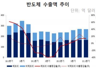 한국수출입은행 제공. © 뉴스1