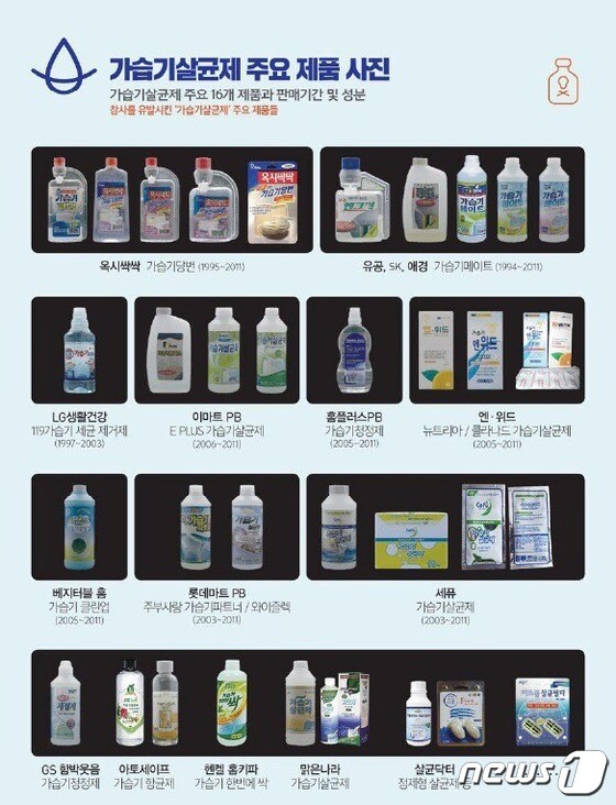 사회적참사특별조사위원회가 제작한 가습기살균제 주요 제품 명단 포스터./© 뉴스1