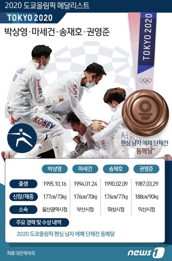 [그래픽] 2020 도쿄올림픽 메달리스트-펜싱 남자 에페 단체(박상영·마세건·송재호·권영준)