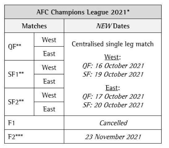 2021 ACL 일정. (AFC 홈페이지 캡처) © 뉴스1