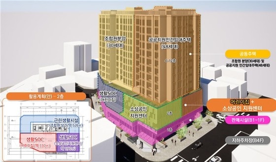영등포구 양평동1가 도시재생 인정사업 건축계획안(서울시 제공) © 뉴스1