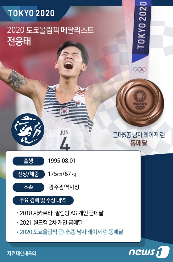 [그래픽] 2020 도쿄올림픽 메달리스트- 근대5종 남자 레이저 런 전웅태
