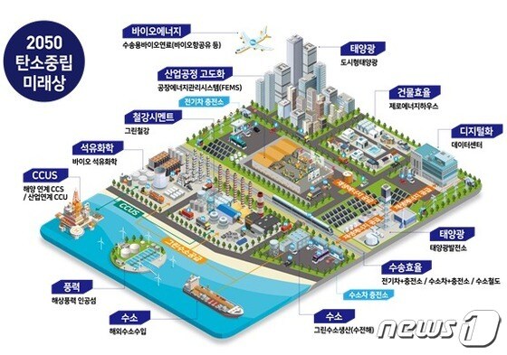 과학기술정보통신부가 한국에너지기술연구원과 함께 '탄소중립 10대 핵심기술 개발방향' 보고서를 발간했다. (과기정통부 제공) © 뉴스1