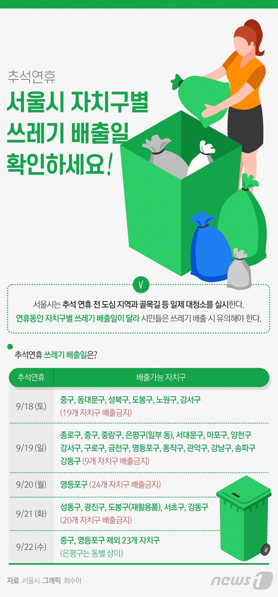 [그래픽뉴스] 추석연휴 서울시 자치구별 쓰레기 배출일