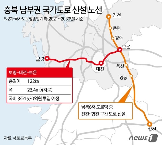 23일 국회와 충북 남부 3군에 따르면 국토교통부는 2차 국가도로망종합계획(2021~2030년)에 충남 보령~대전~충북 보은과 진천~보은~영동~합천을 잇는 고속도로망 신설을 반영했다. © News1 김초희 디자이너