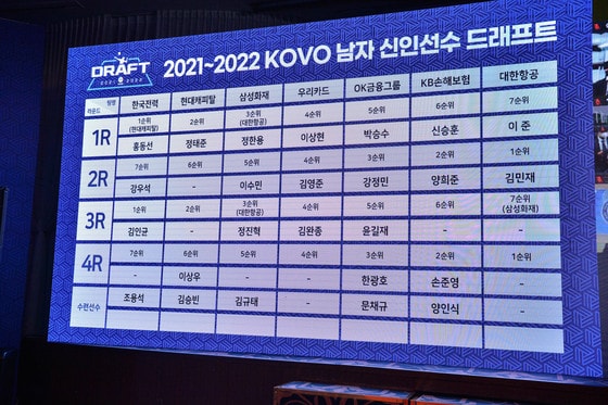 2021 신인 드래프트. (한국배구연맹 제공) © 뉴스1