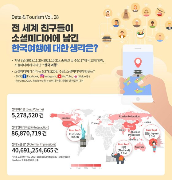 한국관광에 관한 글로벌 소셜데이터 심층 분석 요약 인포그래픽. 한국관광공사 제공