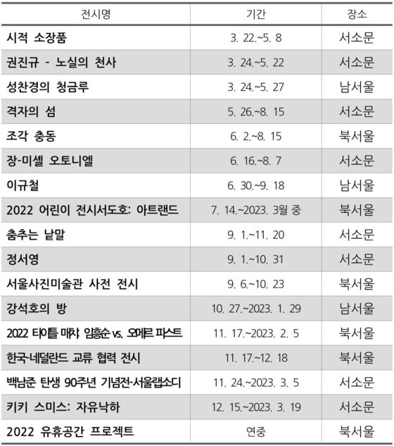 서울시립미술관 2022년도 전시일정© 뉴스1