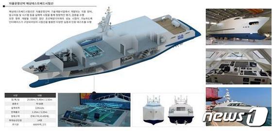25m급 해상테스드베드 시험선(출처: KASS통합사업단) 